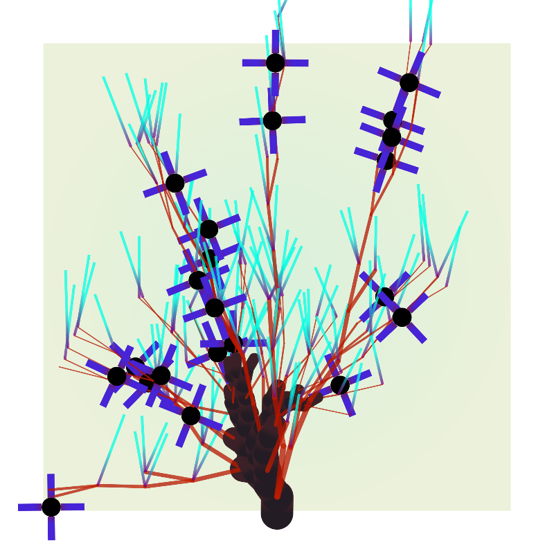 Some generative trees #20 static token preview