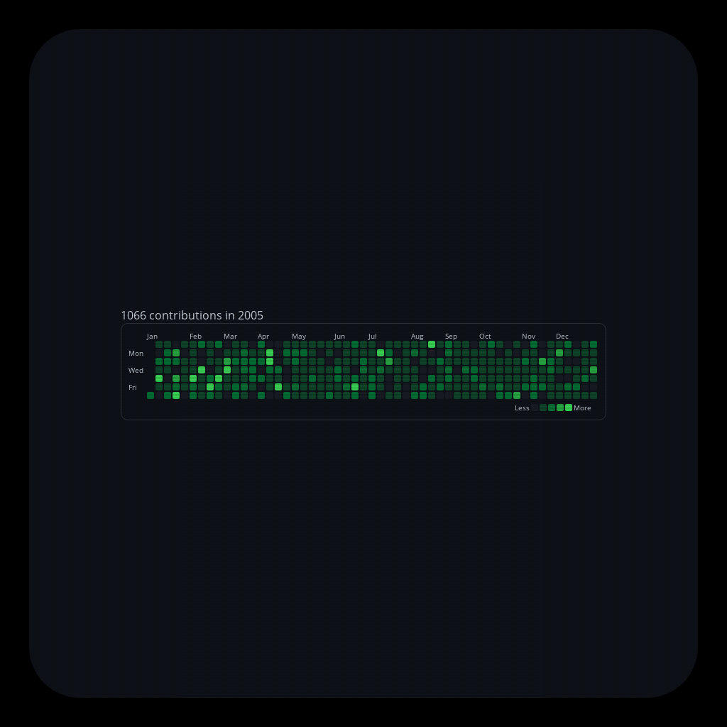 Pedro's ๔єรקєгคtเ๏ภ #24 static token preview