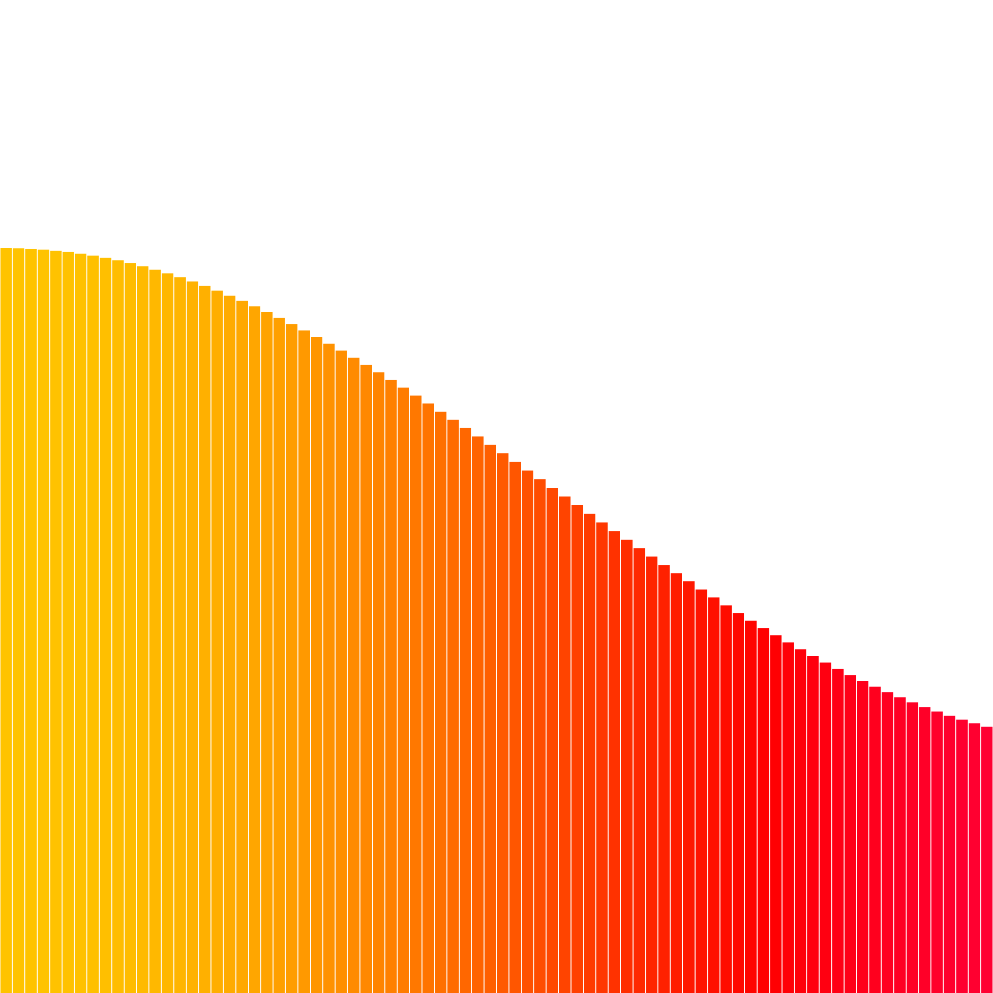 bars #15 static token preview