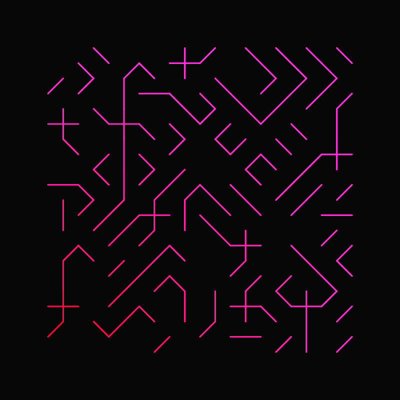 Ciphers #9 static token preview