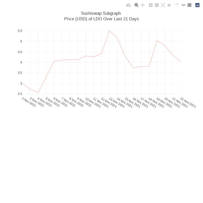 Generative Charts #01 Sushiswap Live Data #24 static token preview
