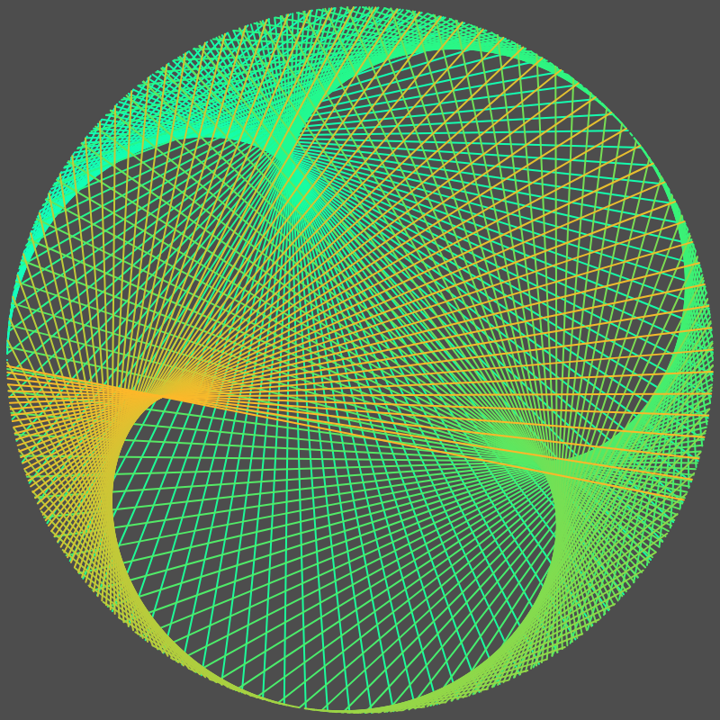 Round Dance #12 static token preview