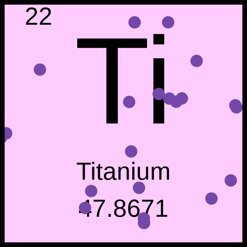 Periodic Table #2 static token preview