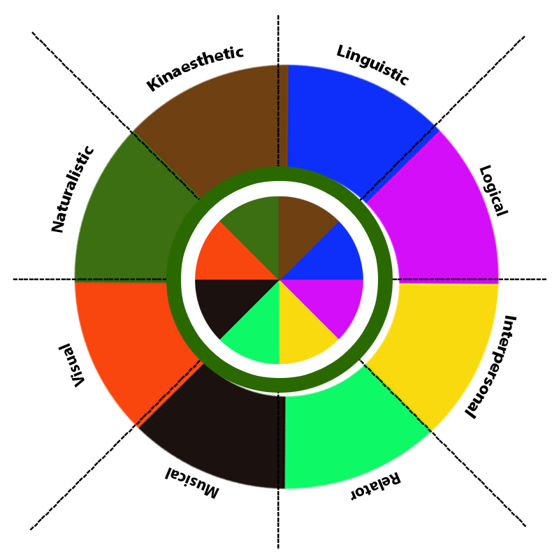 What’s Your Intelligence Type? #7 static token preview