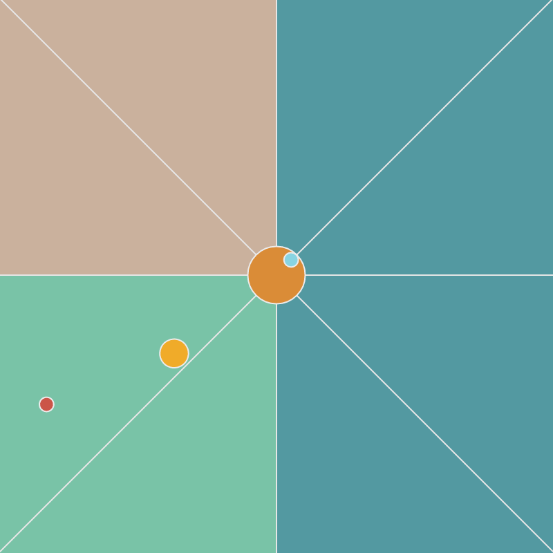 The Orbit of an S.O.S #2 static token preview
