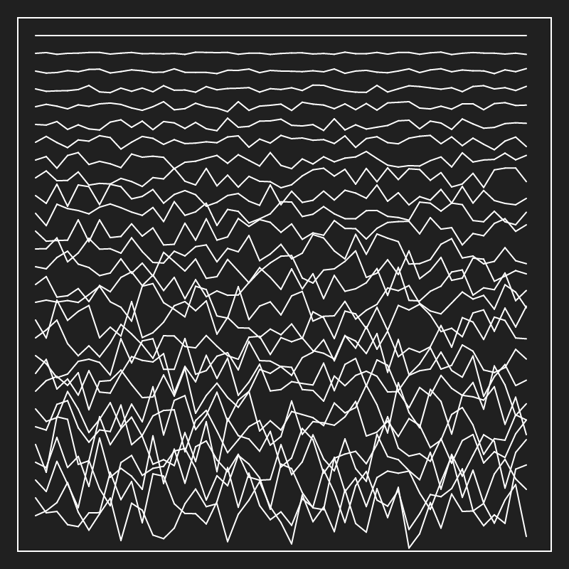 Unknown Pleasures #2 static token preview