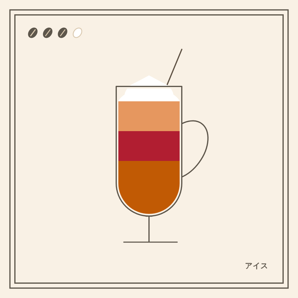 Coffeeeeeee #20 static token preview