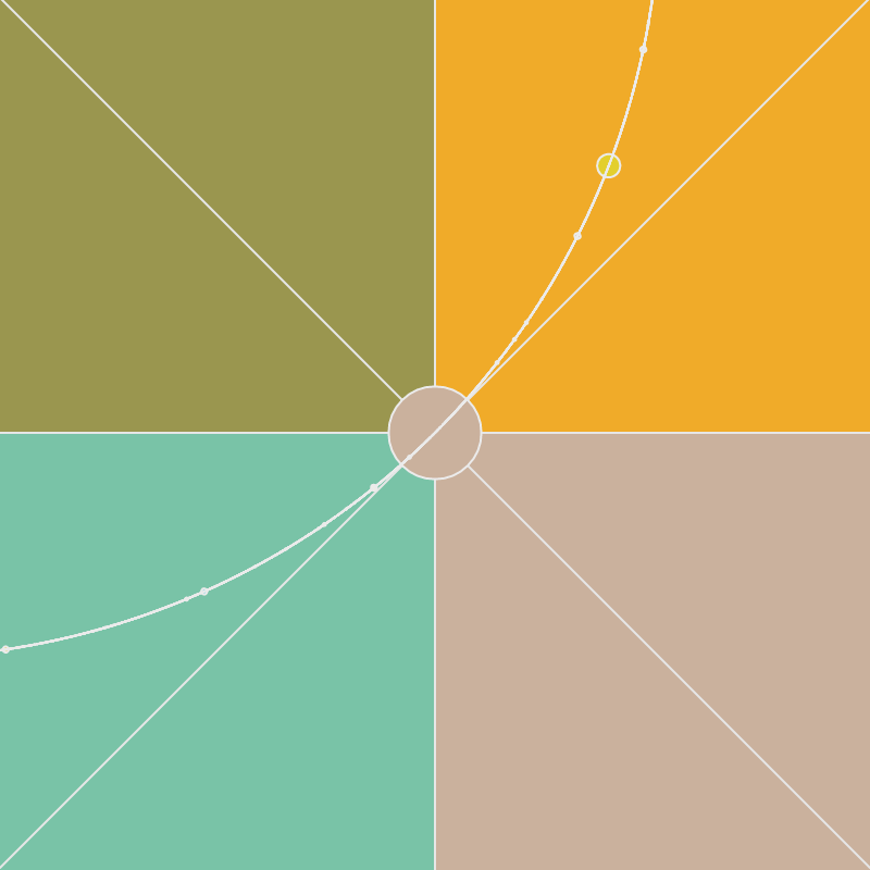 The Orbit of an S.O.S #4 static token preview