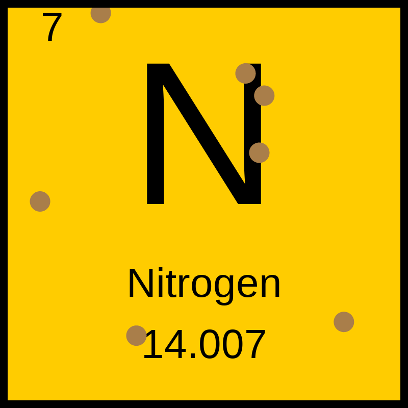 Periodic Table #10 static token preview