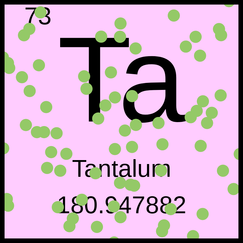 Periodic Table #16 static token preview