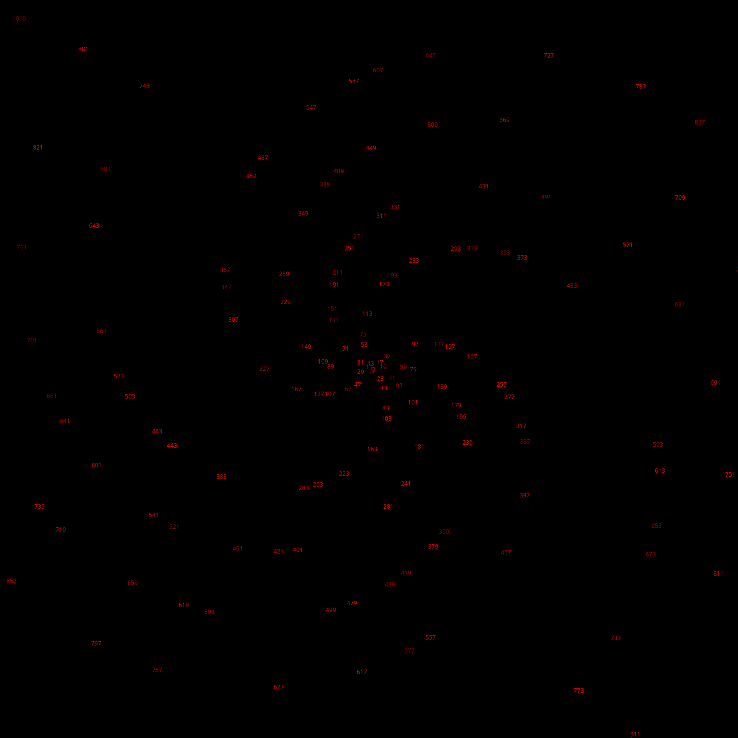 Polar Plot of Numbers #21 static token preview
