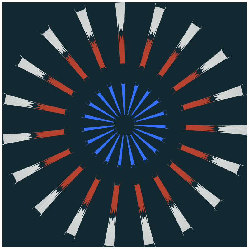 Circular Flow #23 static token preview