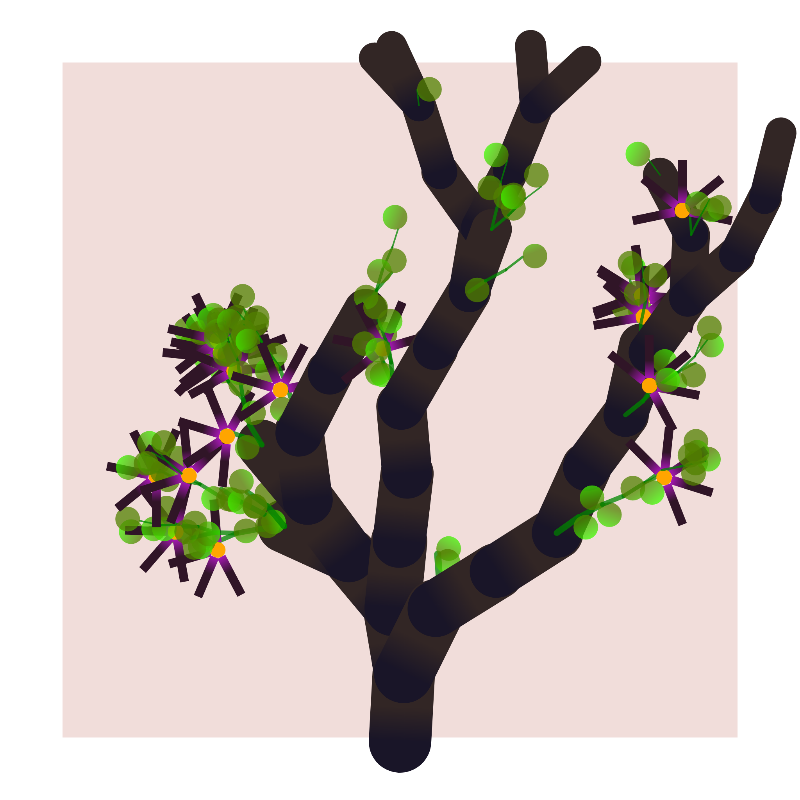 Some generative trees #13 static token preview