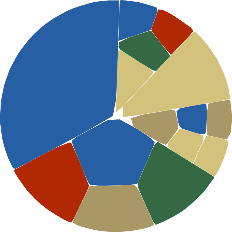 Spinning plates #16 static token preview