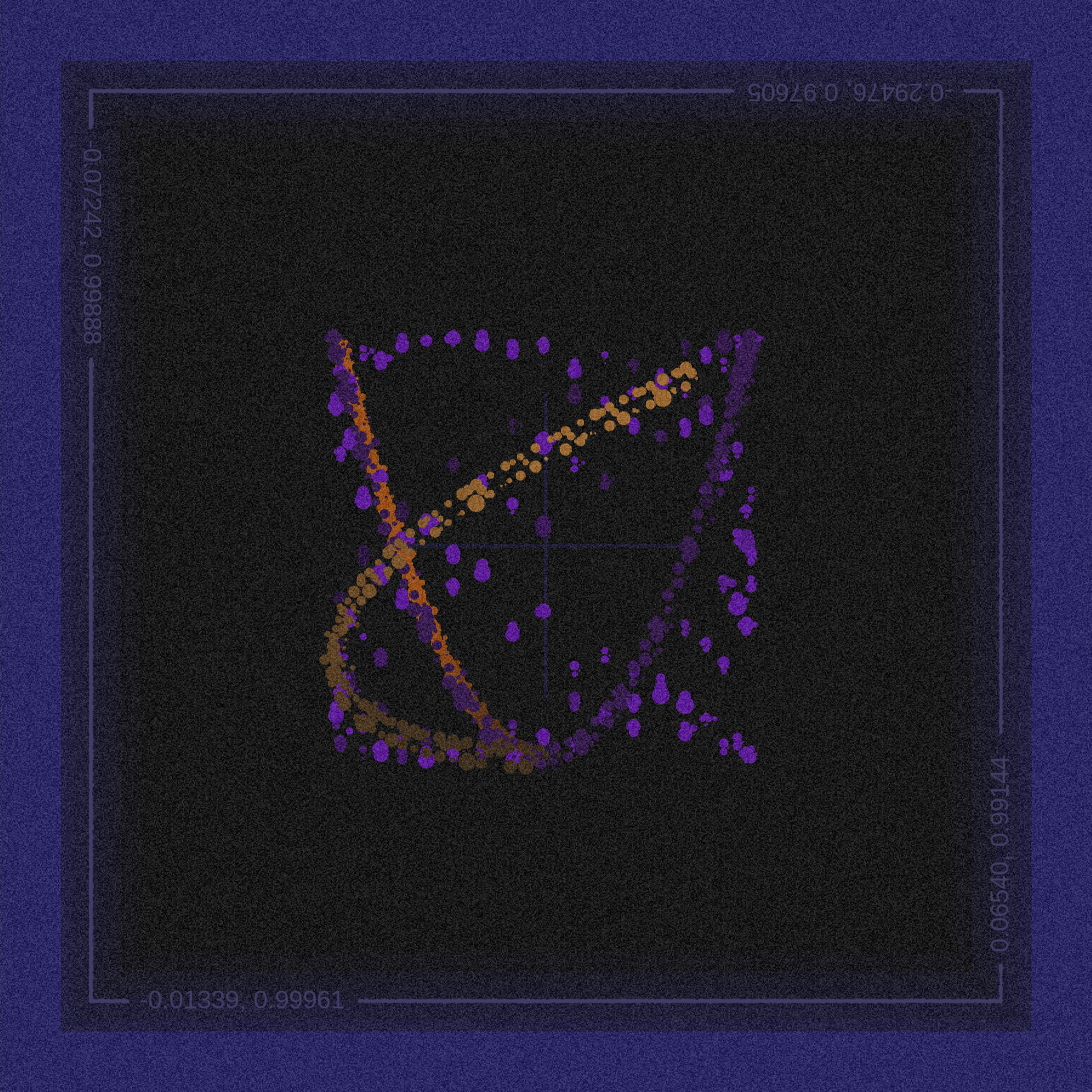 plot(sin, cos) #7 static token preview