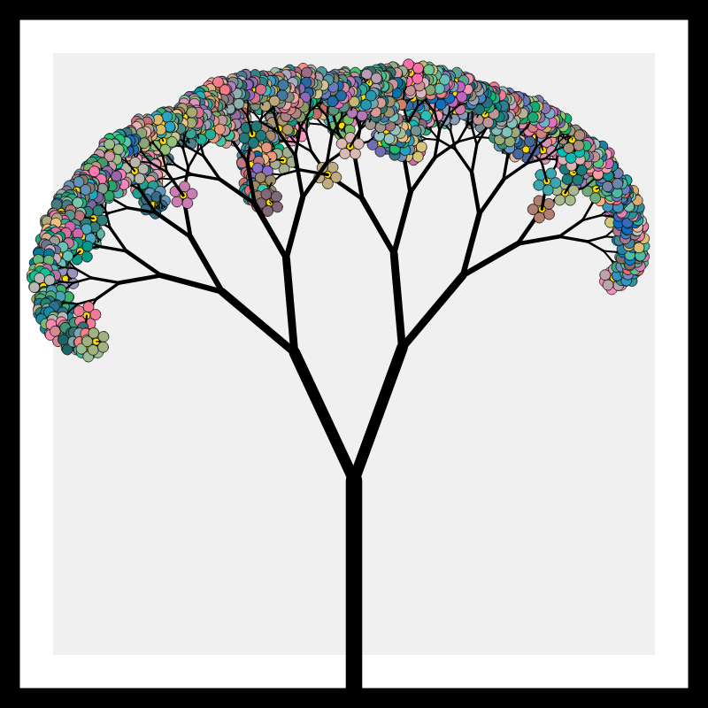 My Cherry Tree static project preview