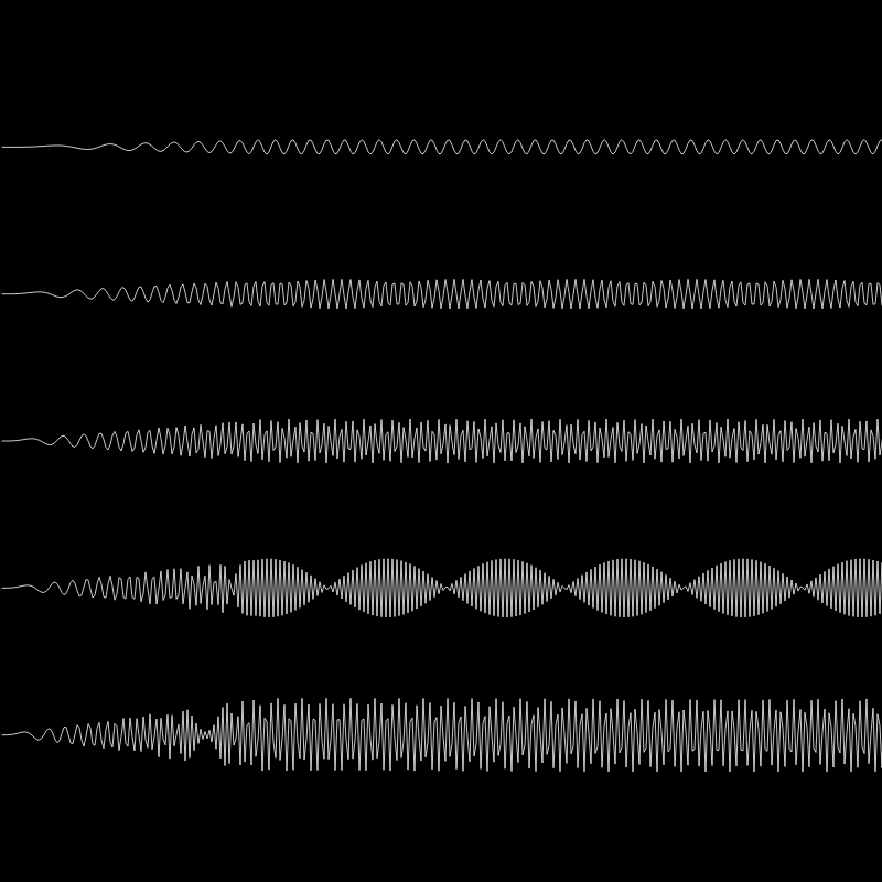 A Gallery of Oscillating Functions #1 static token preview