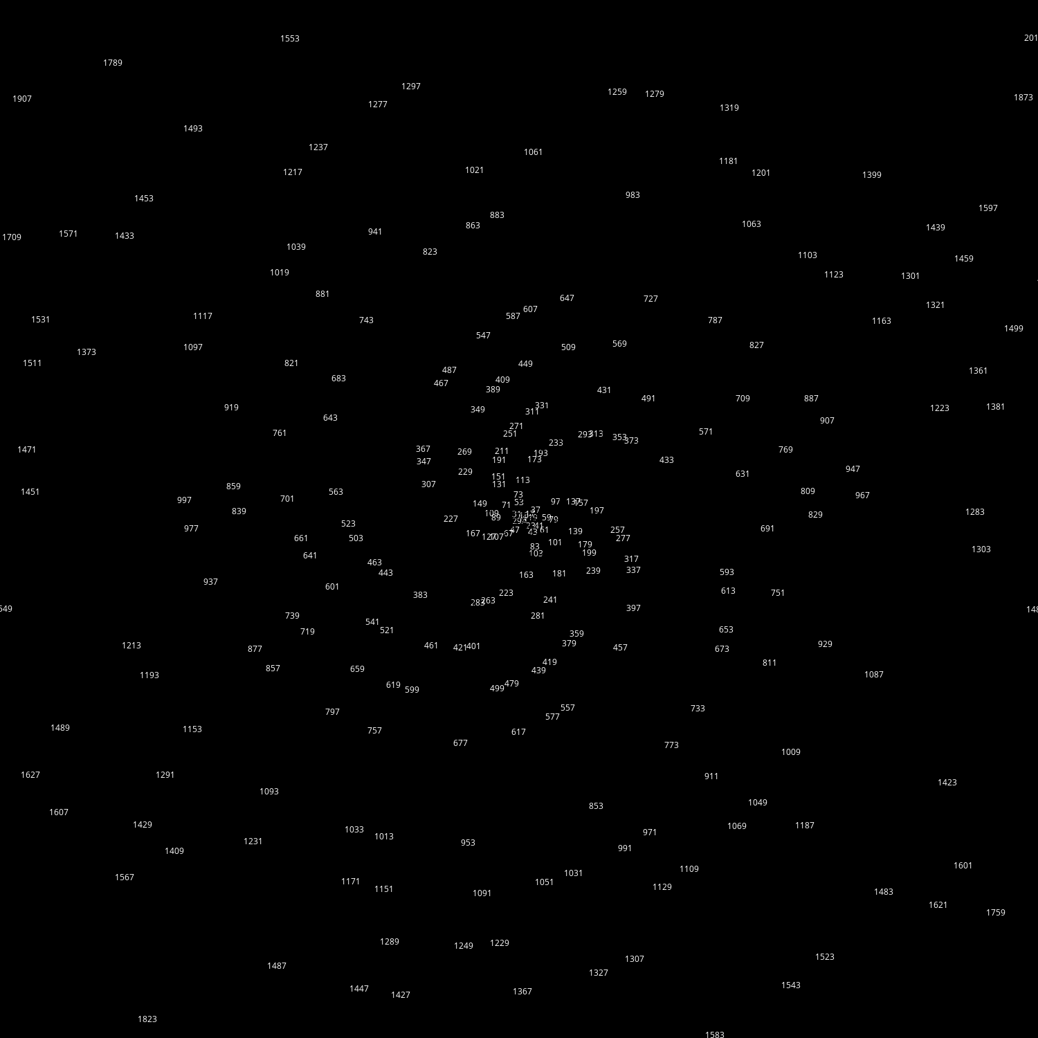 Polar Plot of Numbers #9 static token preview