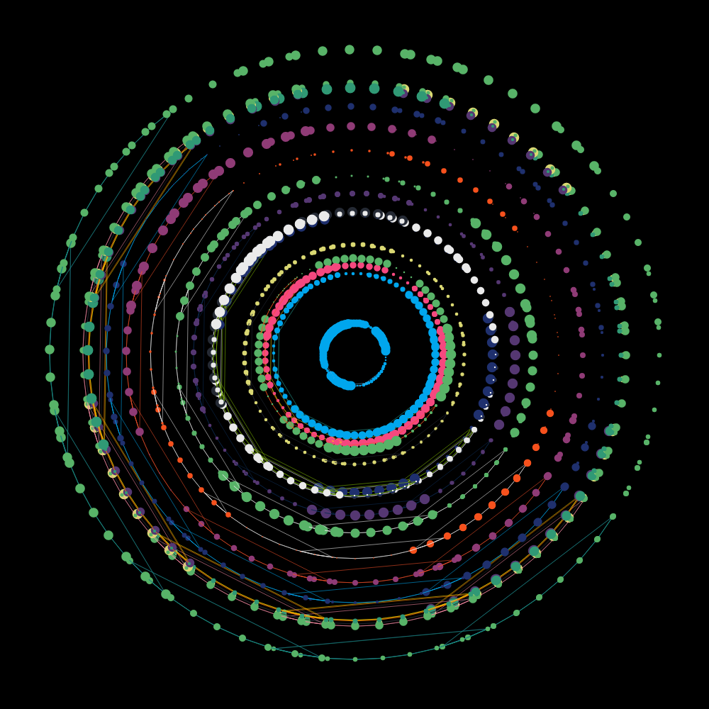Mandala #7 static token preview