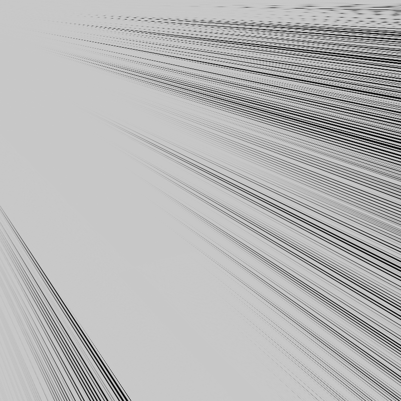Code Line #5 static token preview
