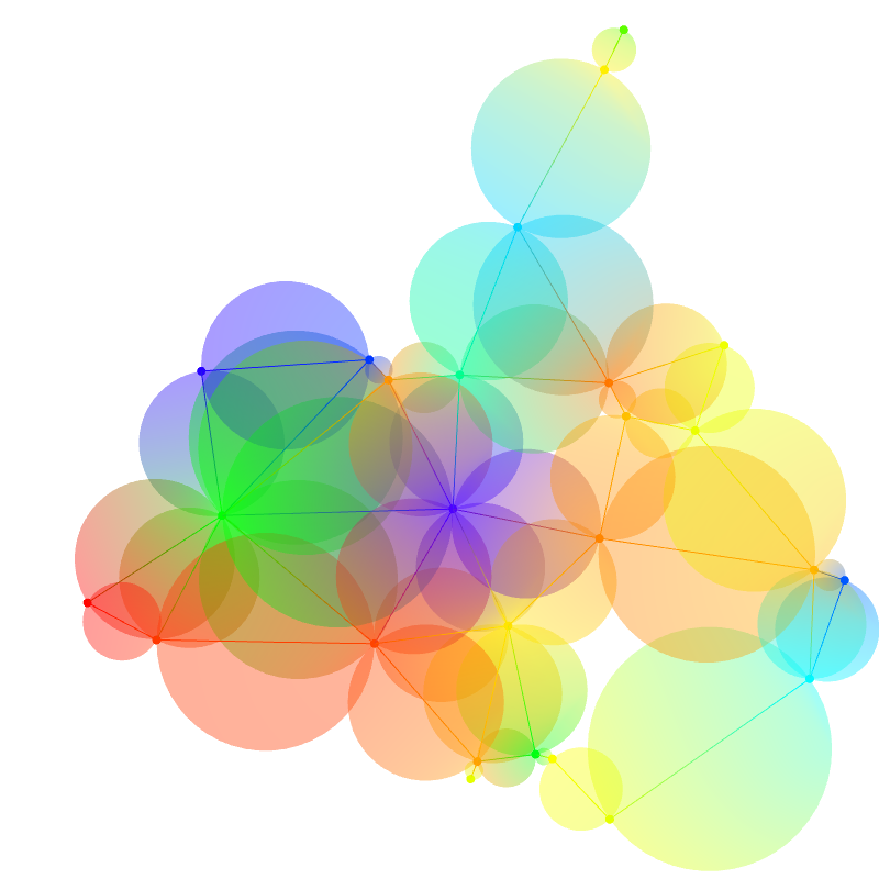 Gradient Graphs #19 static token preview