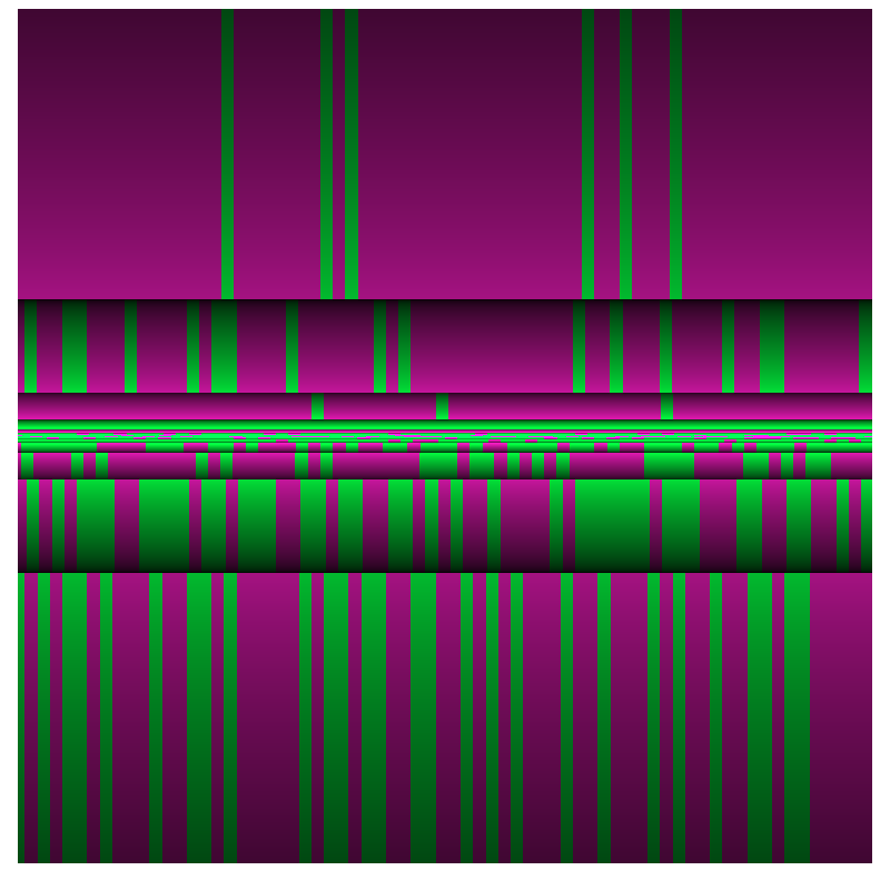 Noise: 1D Experiment #3 static token preview