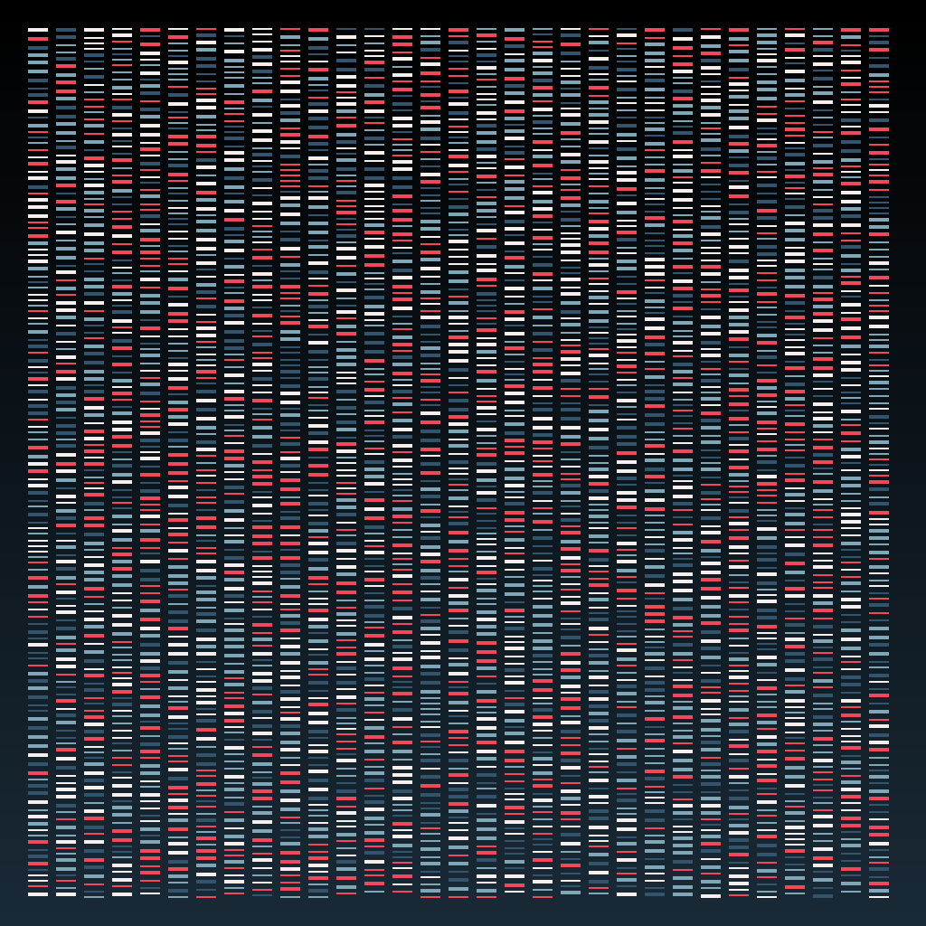 Deoxyribonucleic Acid Sequence | BDC #2 static token preview