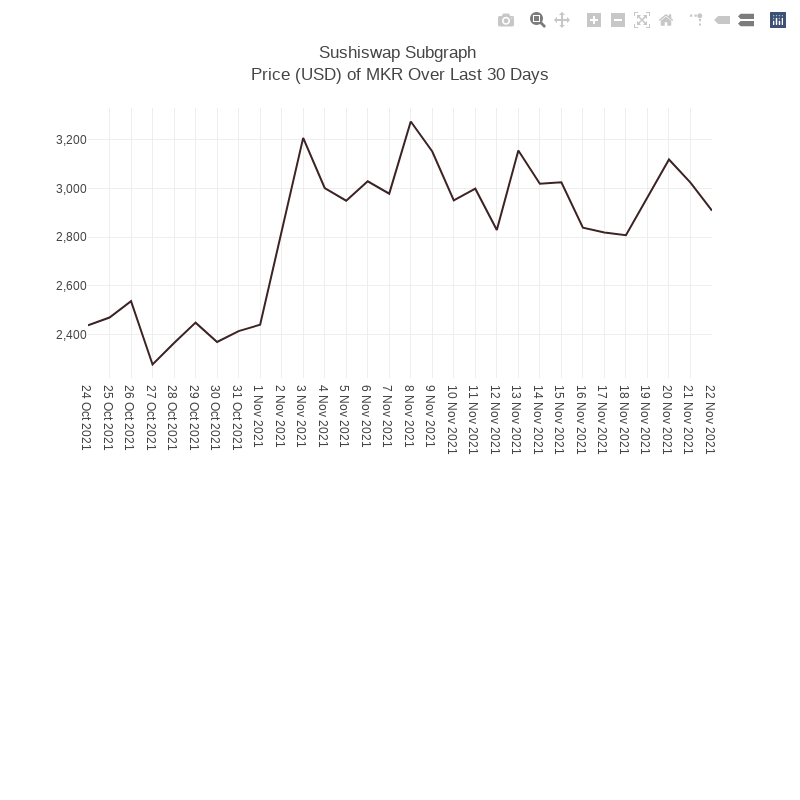 Generative Charts #01 Sushiswap Live Data #16 static token preview