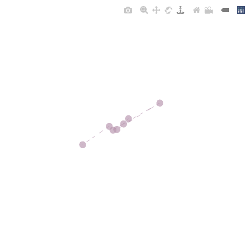 Generative Charts #02 #260 static token preview