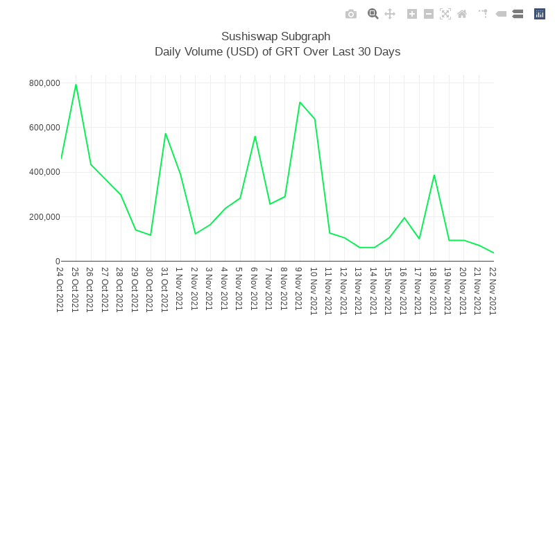 Generative Charts #01 Sushiswap Live Data #4 static token preview