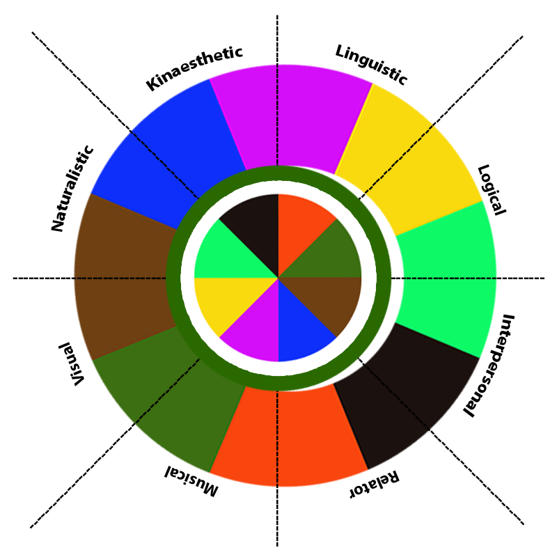 What’s Your Intelligence Type? #8 static token preview