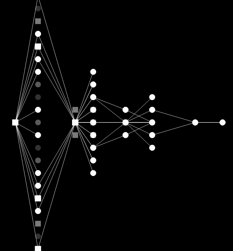 Communication #16 static token preview