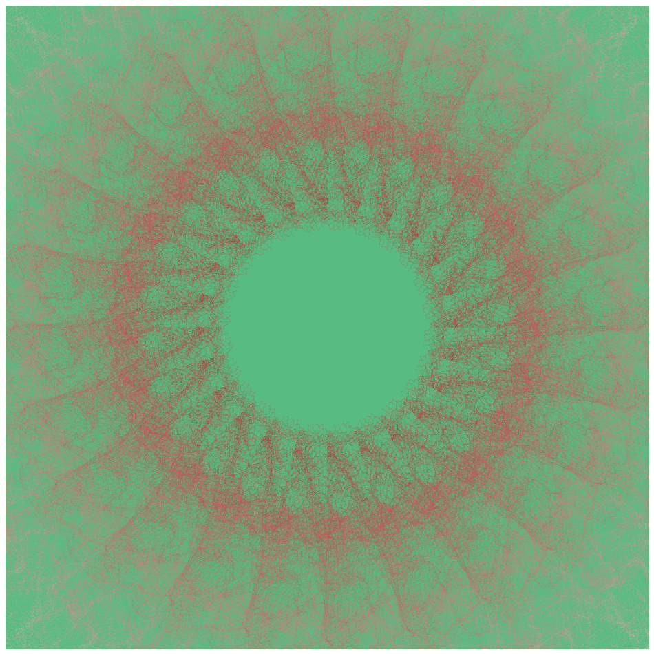 Gravitational Noise #170 static token preview