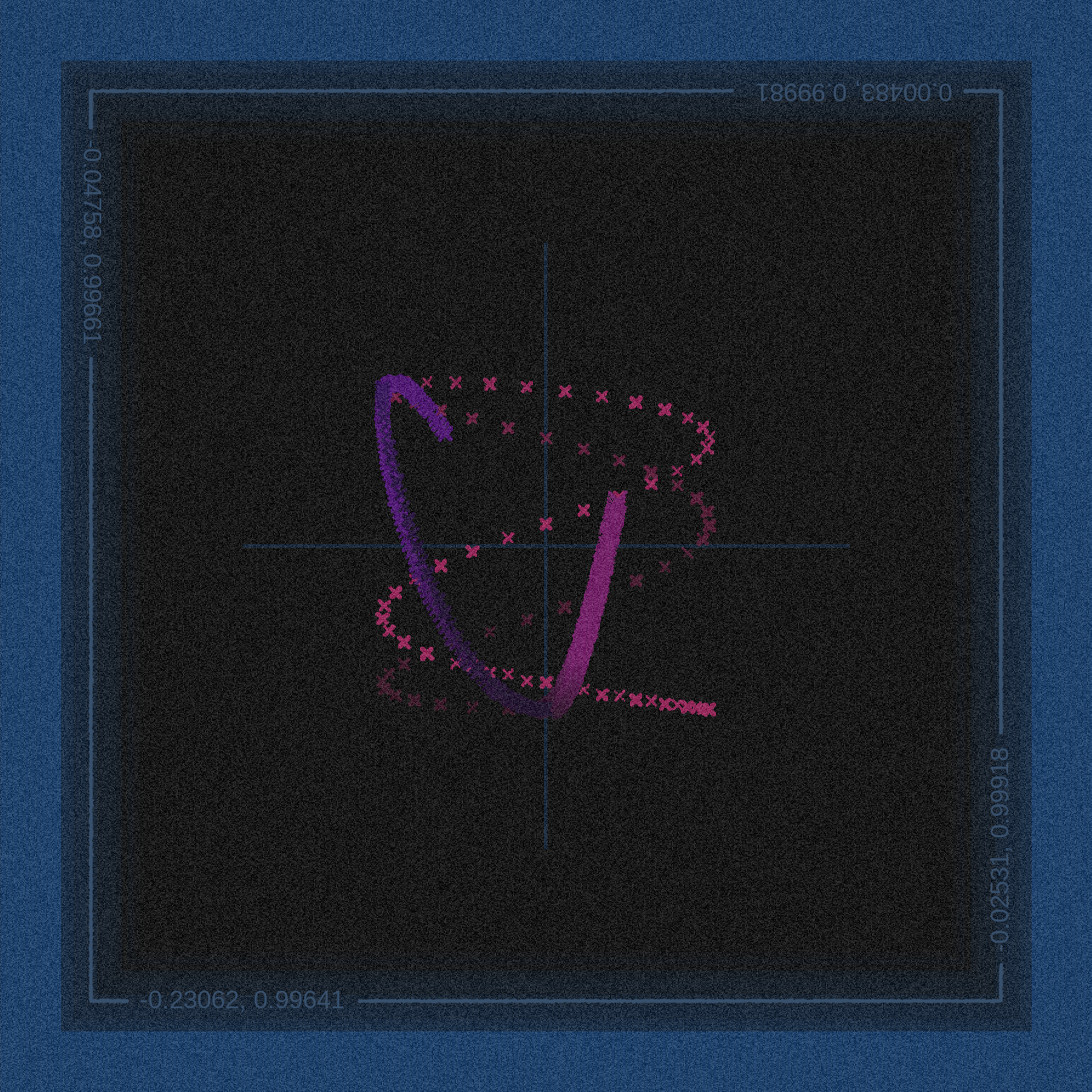 plot(sin, cos) #20 static token preview