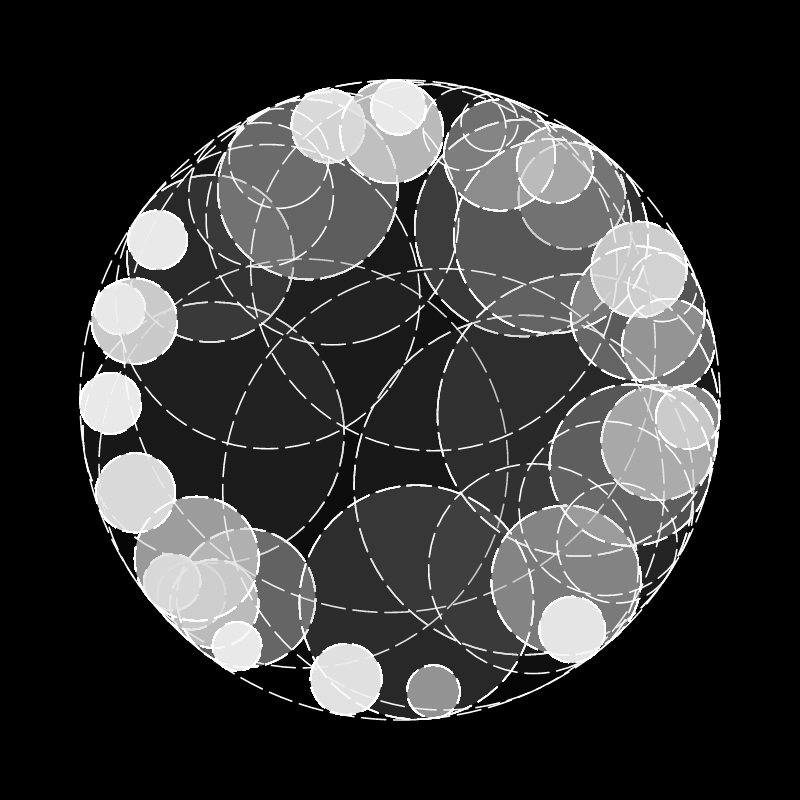 Sticky circles #177 static token preview