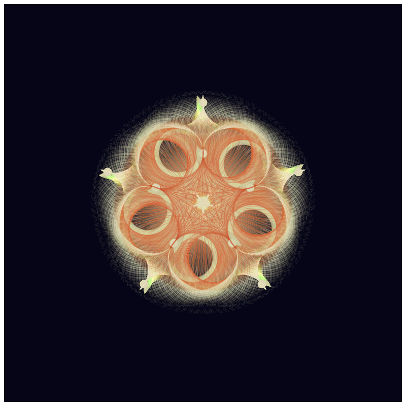 A Flower Gift #5 static token preview
