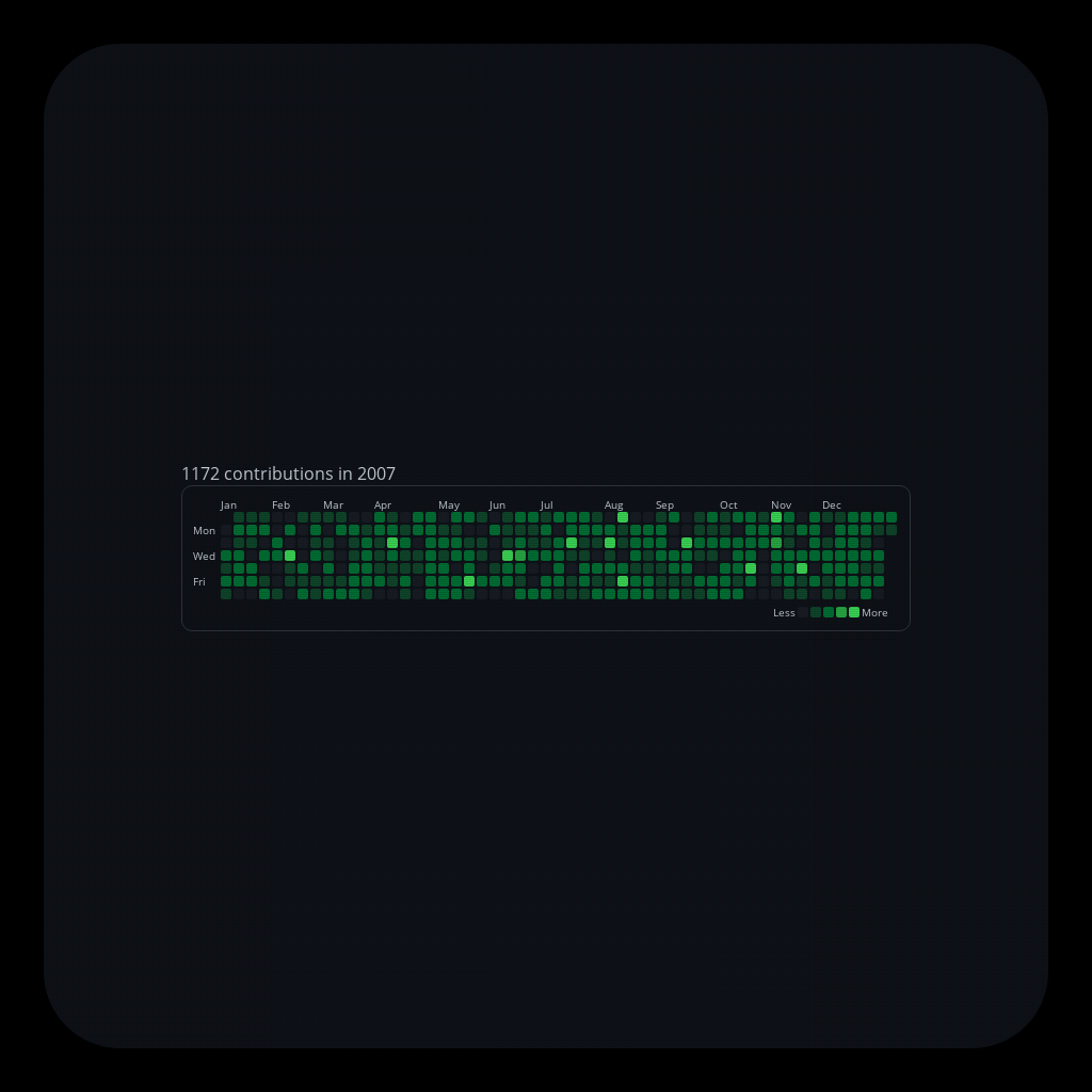 Pedro's ๔єรקєгคtเ๏ภ #18 static token preview