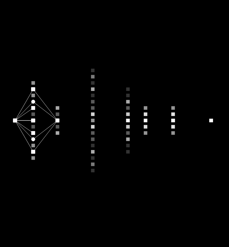 Communication #2 static token preview