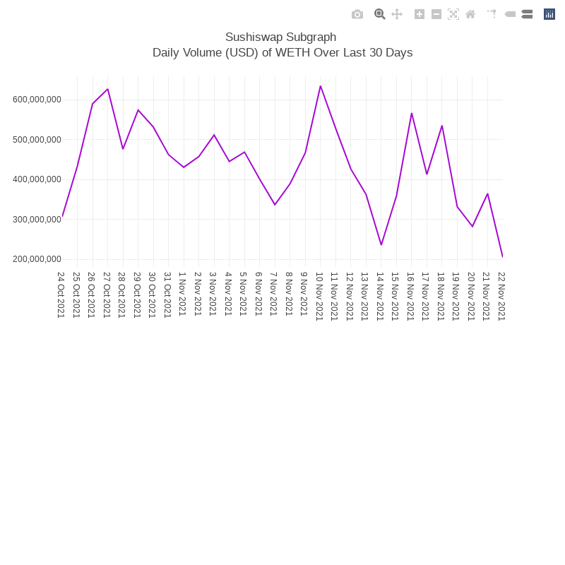 Generative Charts #01 Sushiswap Live Data #17 static token preview