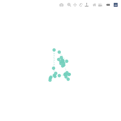 Generative Charts #02 #10 static token preview