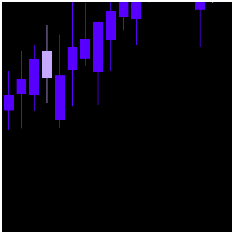 Candles #4 static token preview