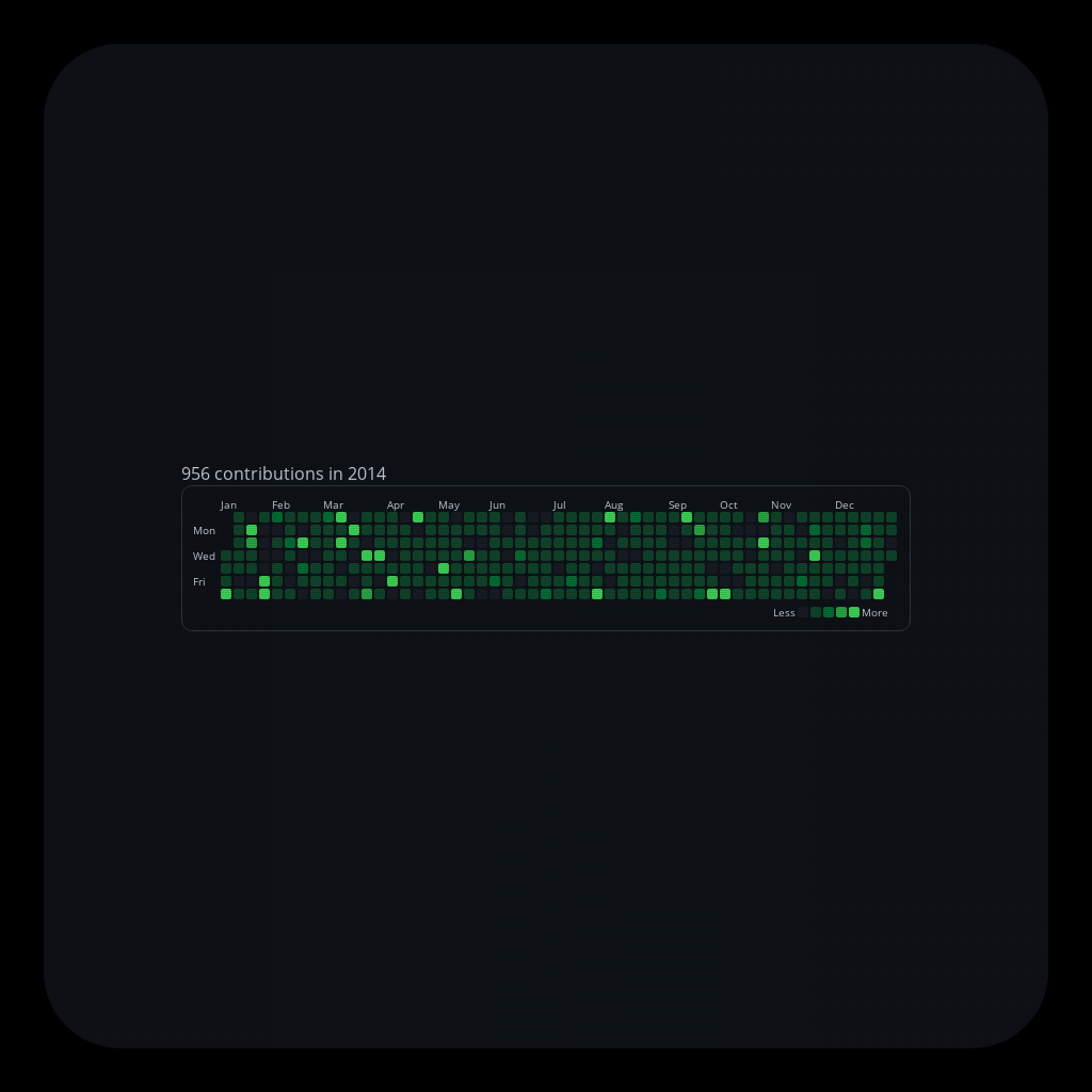Pedro's ๔єรקєгคtเ๏ภ #23 static token preview