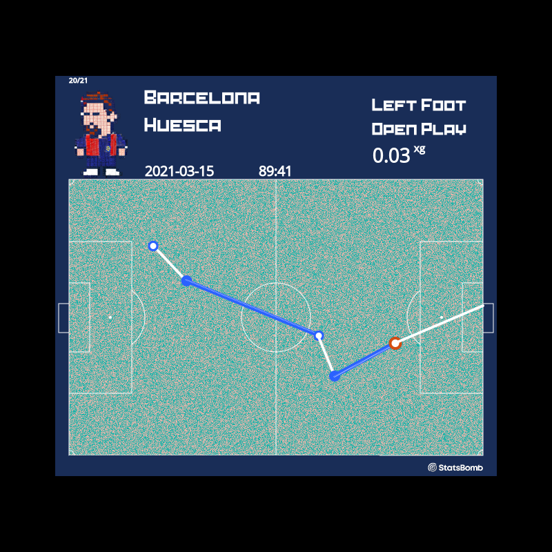 Football Art from Barcelona - 20/21 #3 static token preview