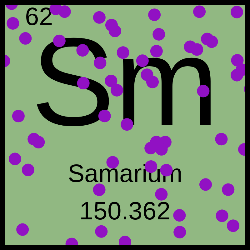 Periodic Table #8 static token preview