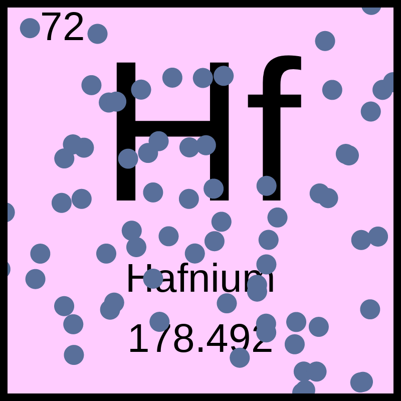 Periodic Table #17 static token preview