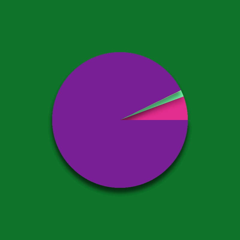 Pie-Chart #4 static token preview