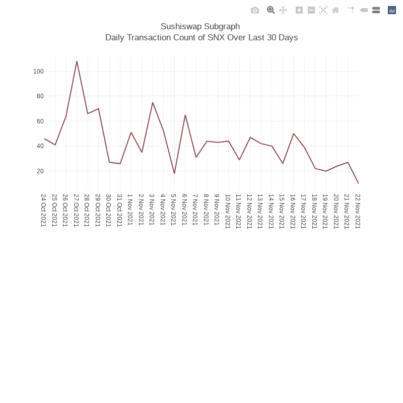 Generative Charts #01 Sushiswap Live Data #20 static token preview