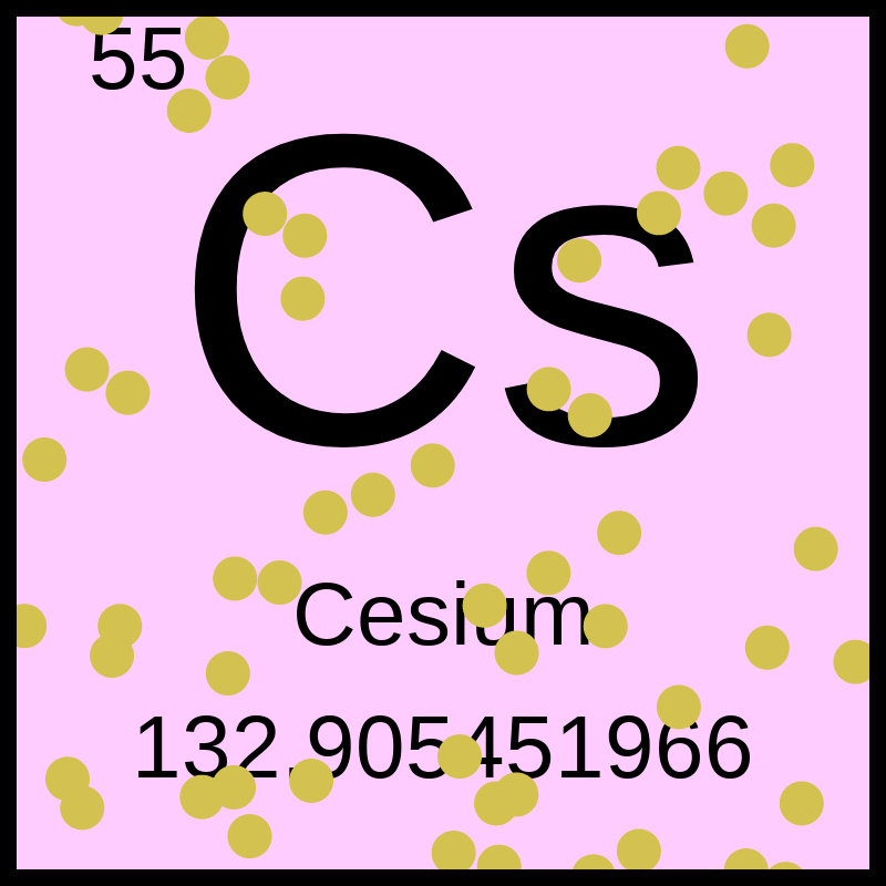 Periodic Table #1 static token preview