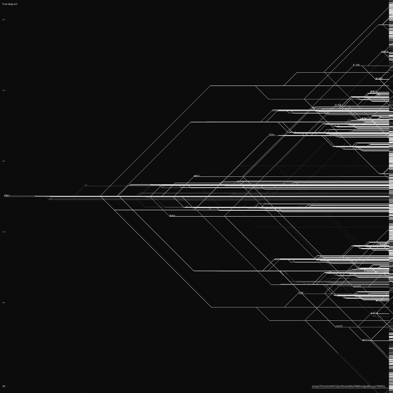 TREE DIAGRAM #5 static token preview