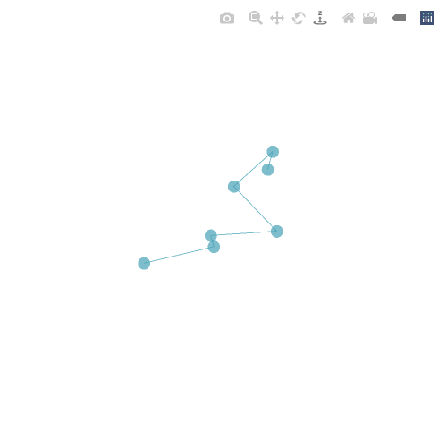 Generative Charts #02 #8 static token preview